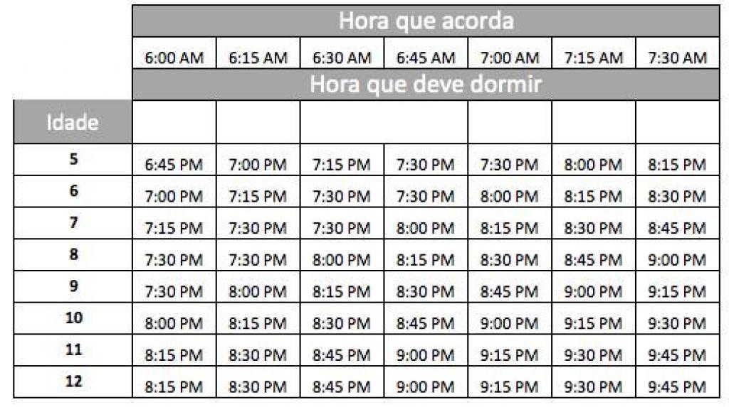 Eis a que horas deves pôr a dormir as crianças segundo a sua idade