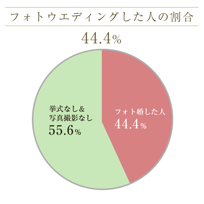 ブログ 【公式】迎賓館シェーナ PARTIR KYOTO 京都で人気の結婚式場