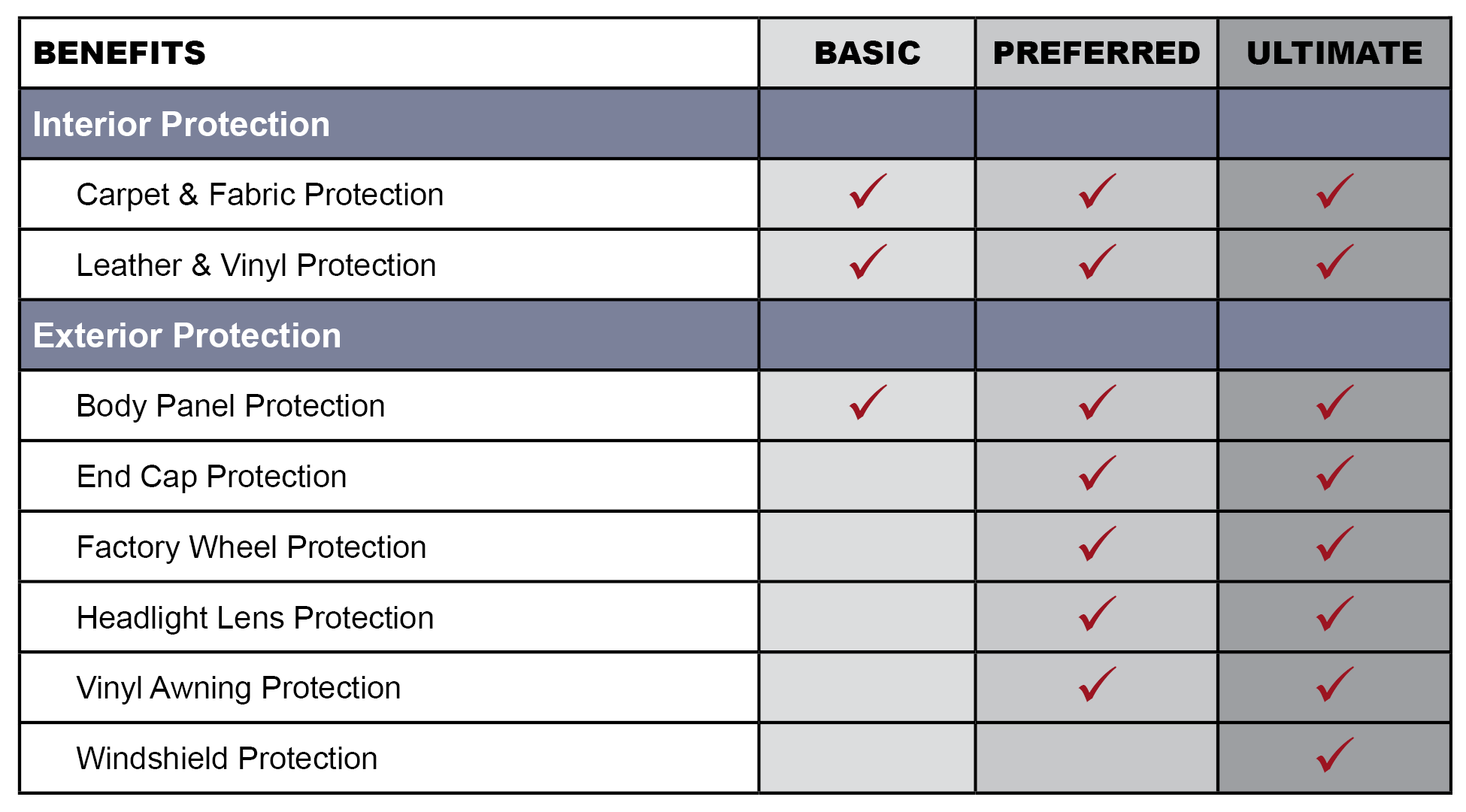 Paint and Fabric Protection Finish Protect