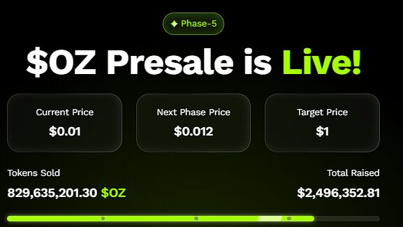 Investors Who Put $1,500 in This AI Token Are Sitting on $15,000 Gains—$1 Target Next