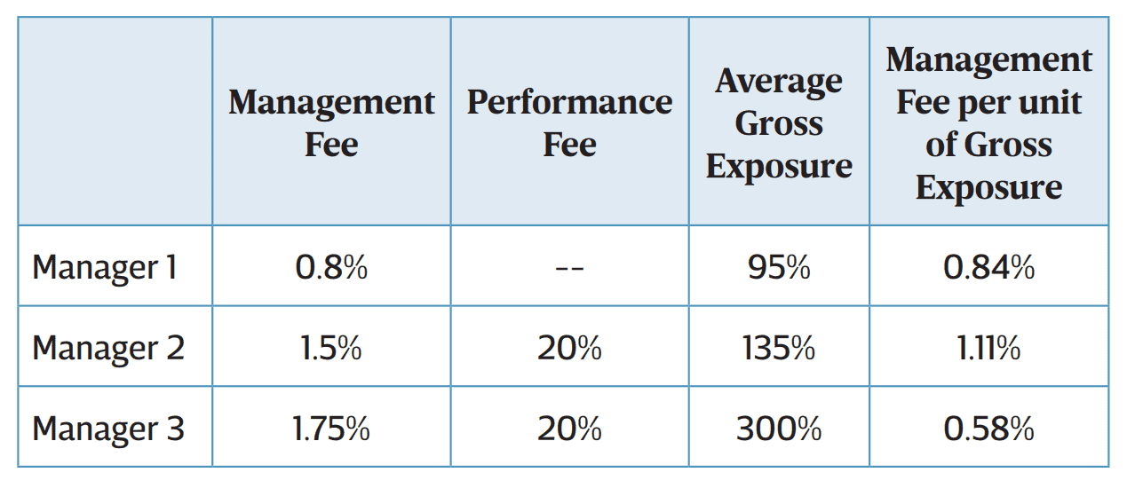 Fair Fees and Alignment Building LongTerm Partnerships with BestIn