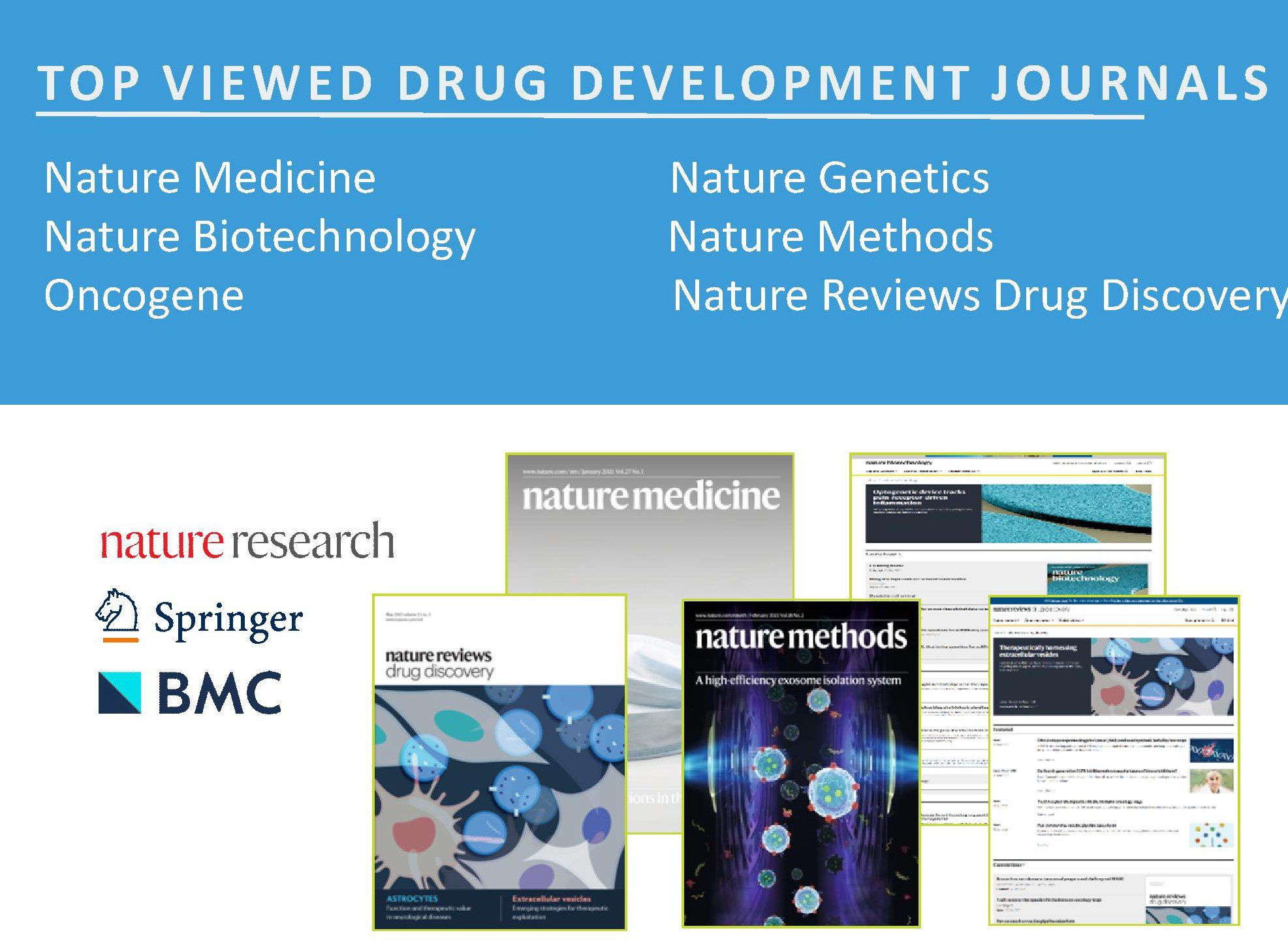 Reach A Drug Development Audience Nature Research Partnerships