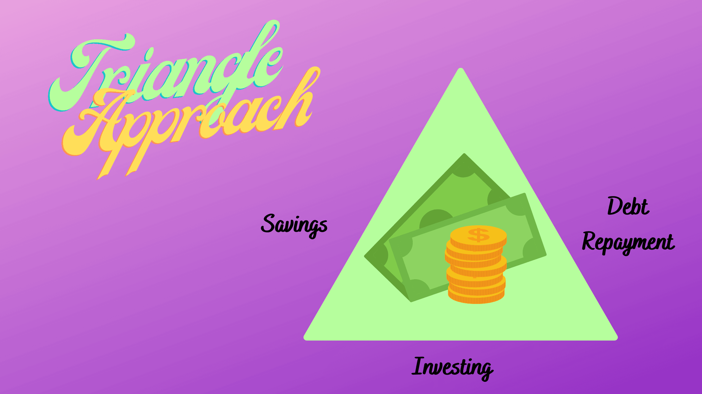 The Triangle Approach to Achieving Your Financial Goals Partners in Fire
