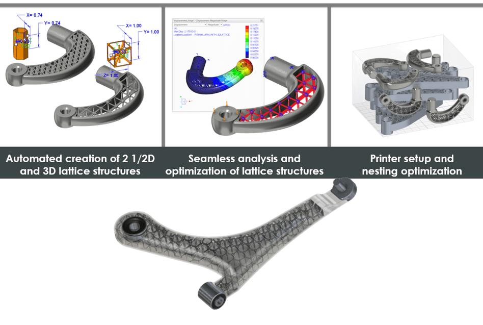 Creo Additive Manufacturing Extension Partnervision PTC Brasil