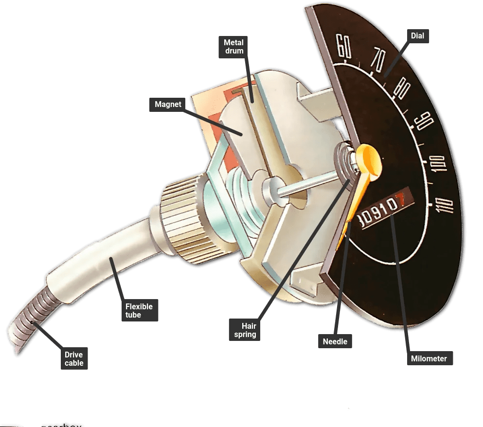 SPEEDOMETER (HFDeluxe) POW