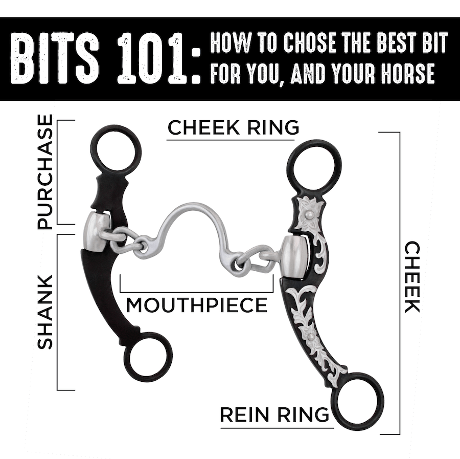 Bits 101 - Sizing - Partrade