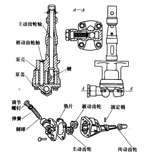 Type, structure and working principle of diesel generator oil pump