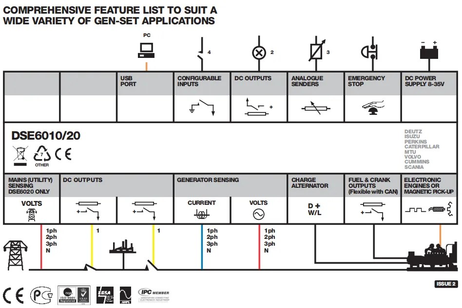 Original DSE 6010 MKII Manual | Auto Start Control Module For Generator