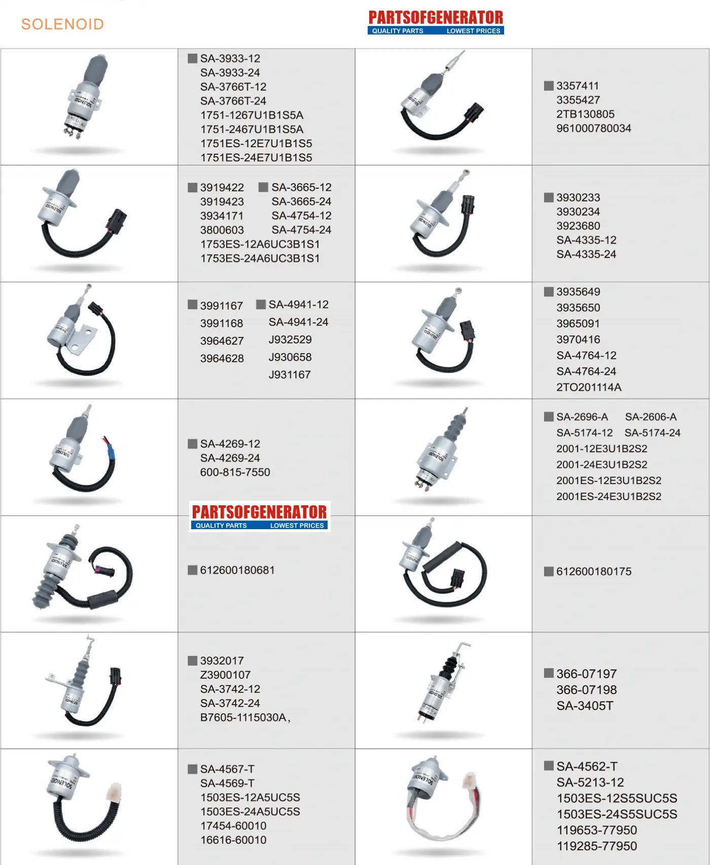 Solenoid Valve Wholesale - partsofgenerator.com