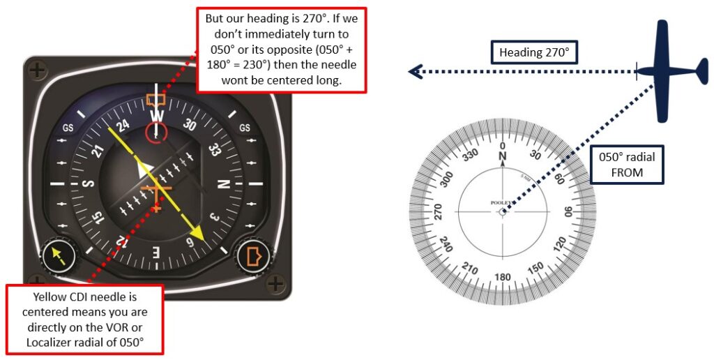 HSI example | Part Time Pilot