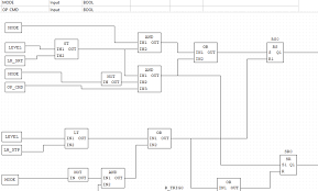 PLC Programming: Function Block Diagram