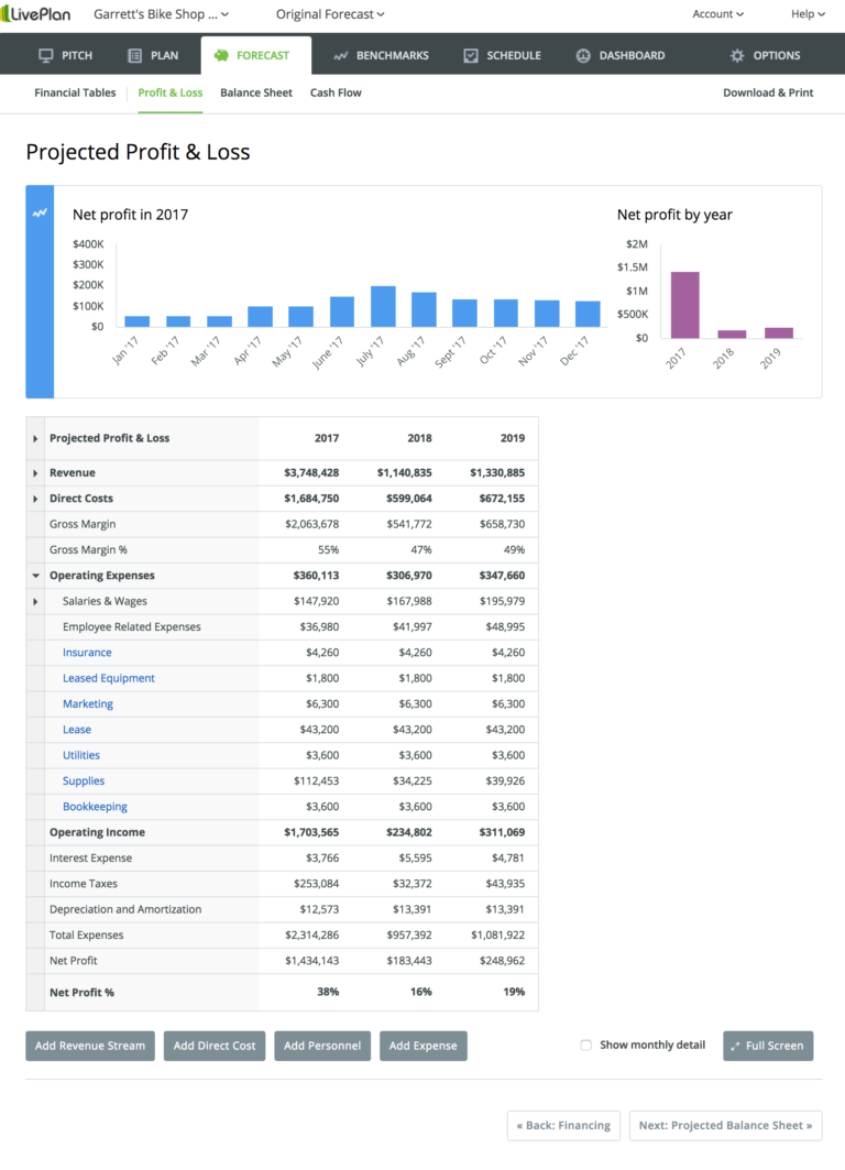 Profit Margin What It Is and How to Calculate It