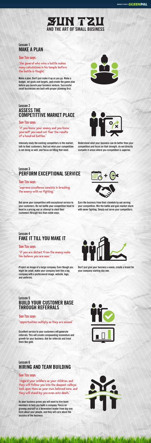 Sun Tzu and the Art of Small Business Bplans