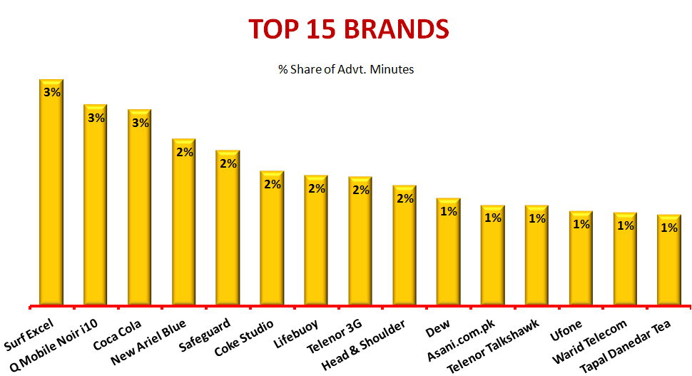 Tv Analysis Monthly Report September2014 Pakistan Advertisers Society