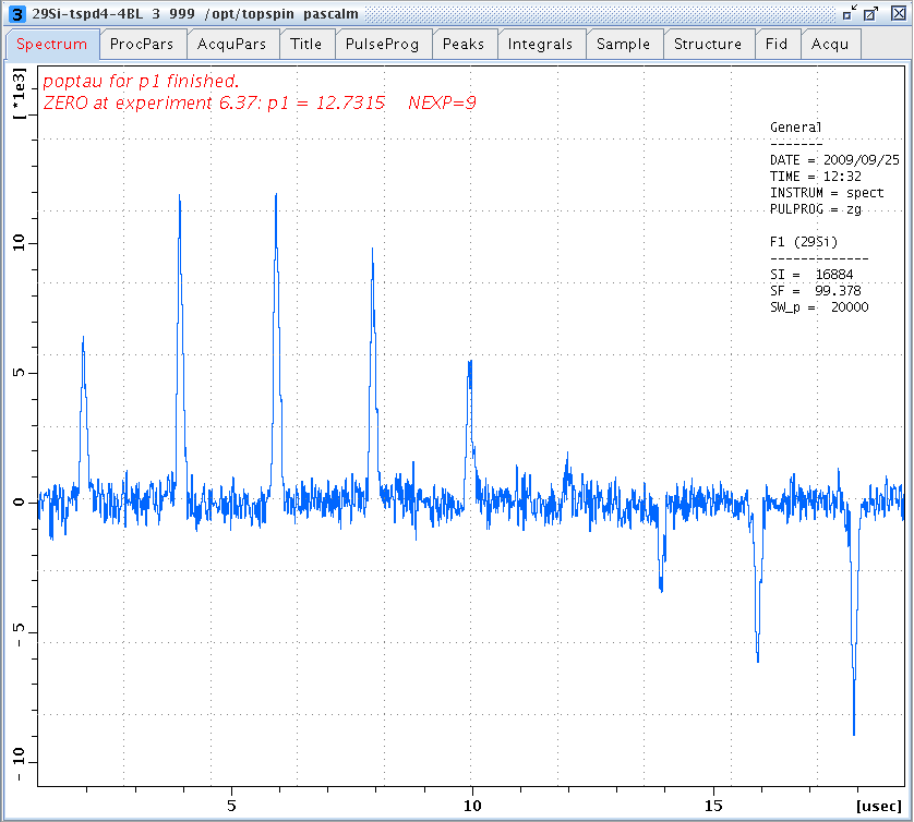 29Si MAS NMR data of TSPd4