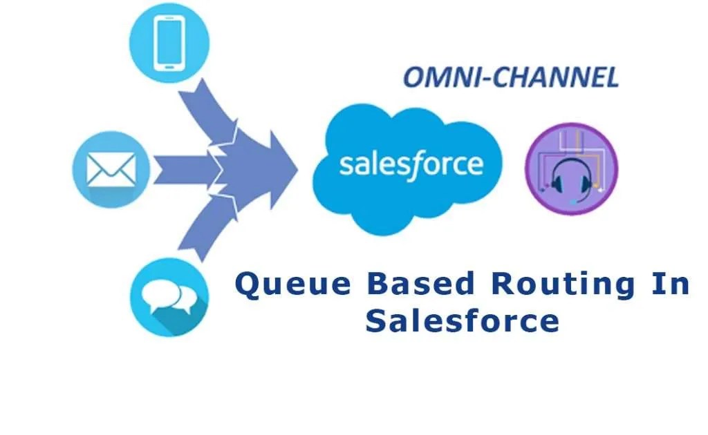 Queue based routing in salesforce Pashtek