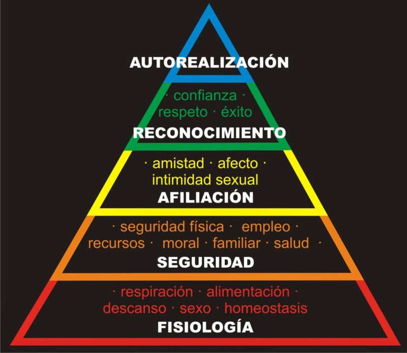 Las seis necesidades basicas Pasos Sagrados