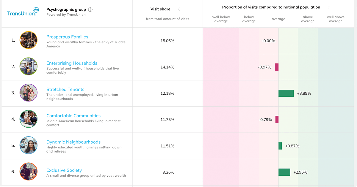 Commercial Real Estate Data The Definitive Guide