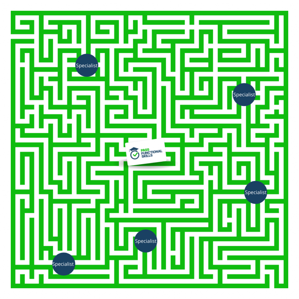 Reading Specialist Words Revision Pass Functional Skills