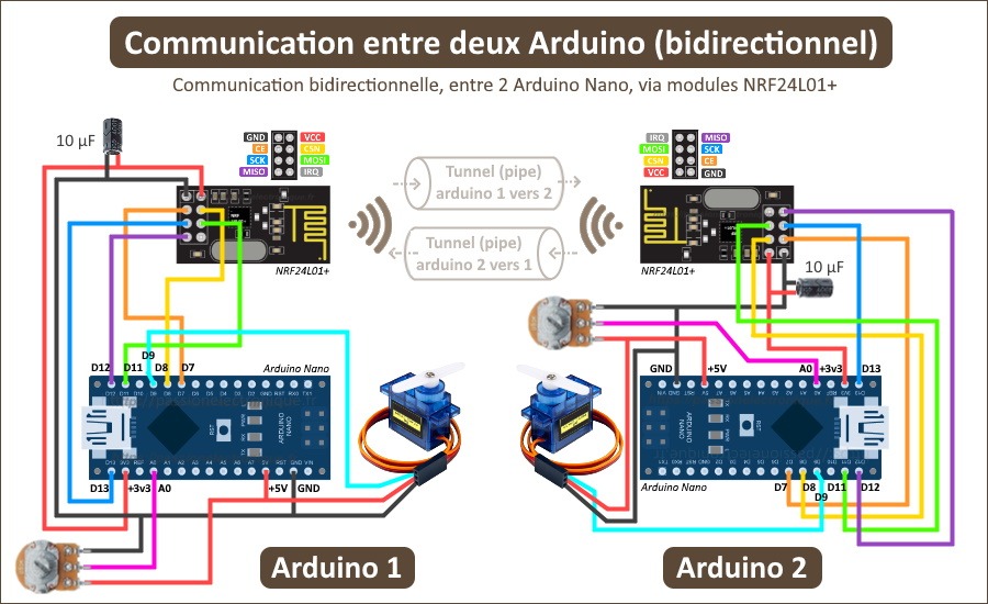 Tuto NRF24L01 code arduino, librairie, fonctionnement,