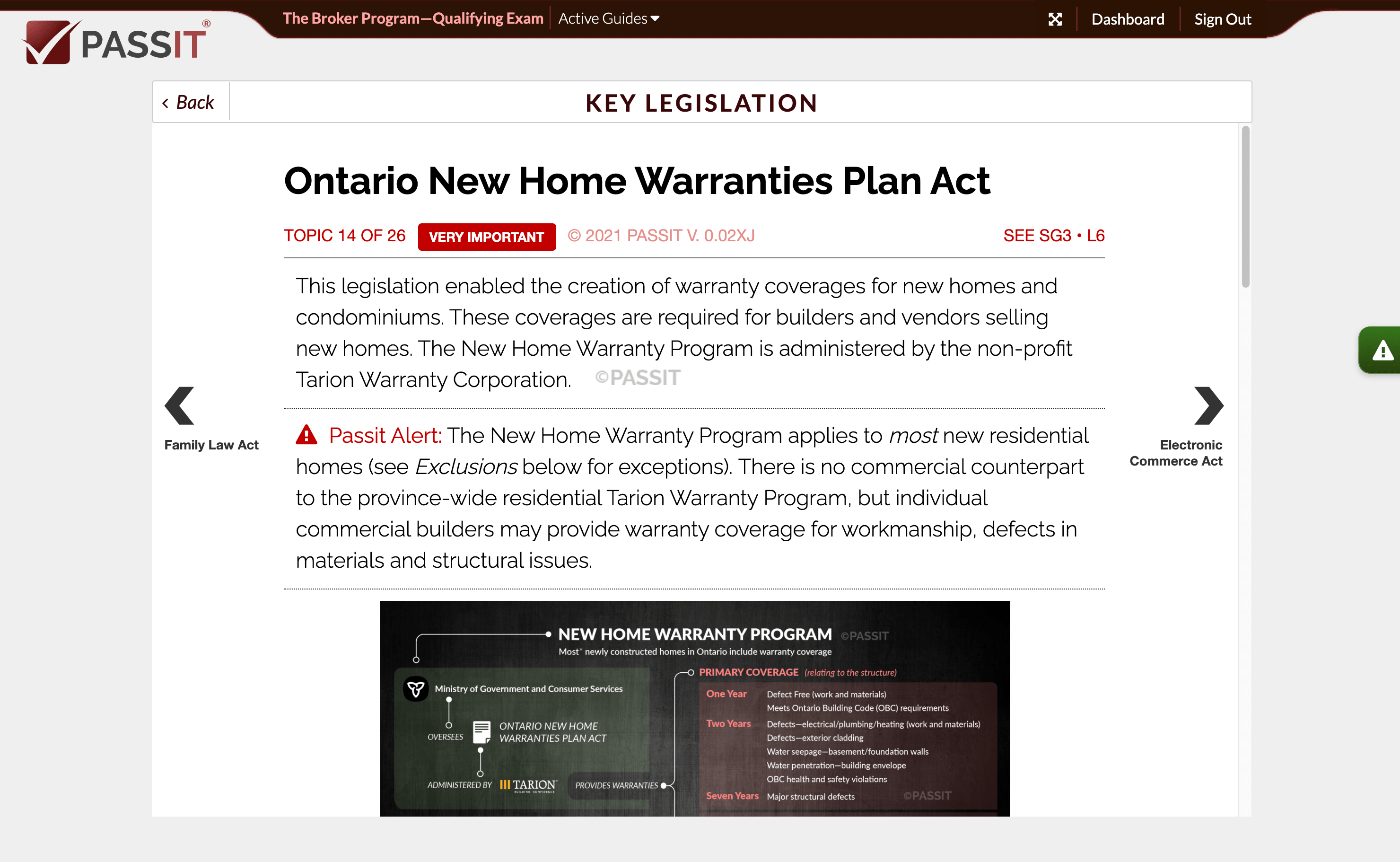 Passit® Study Guide for the Humber College Real Estate Broker Program