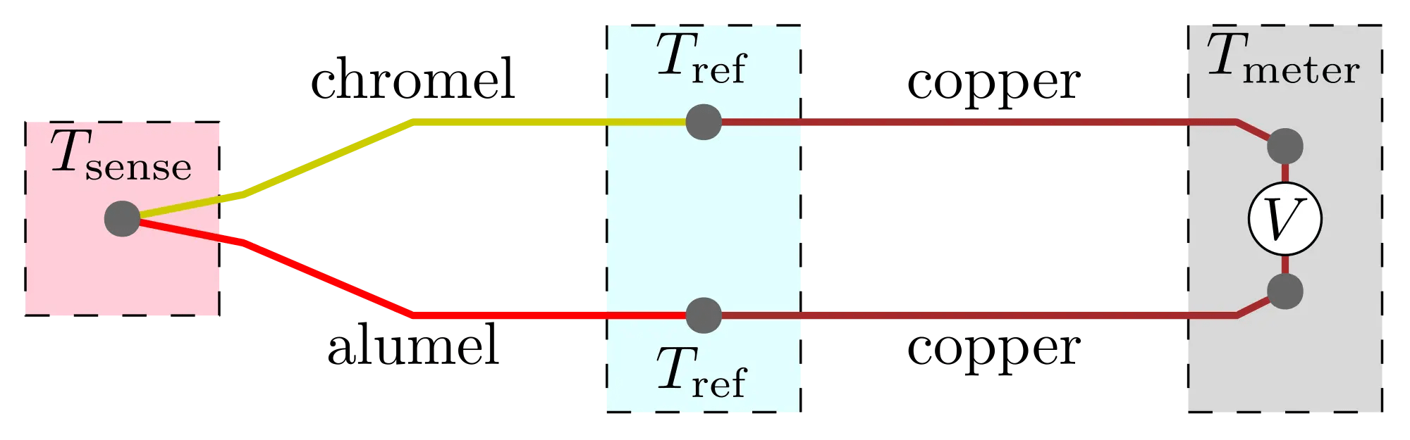 Thermocouple Physics How It Works lupon.gov.ph