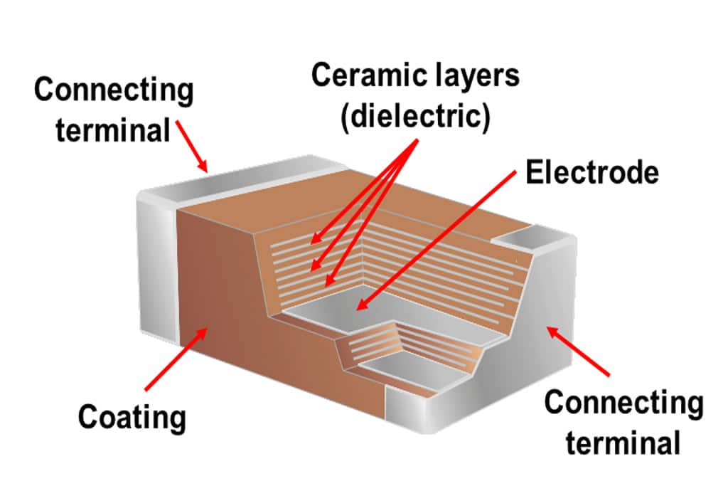 MLCC and Ceramic Capacitors