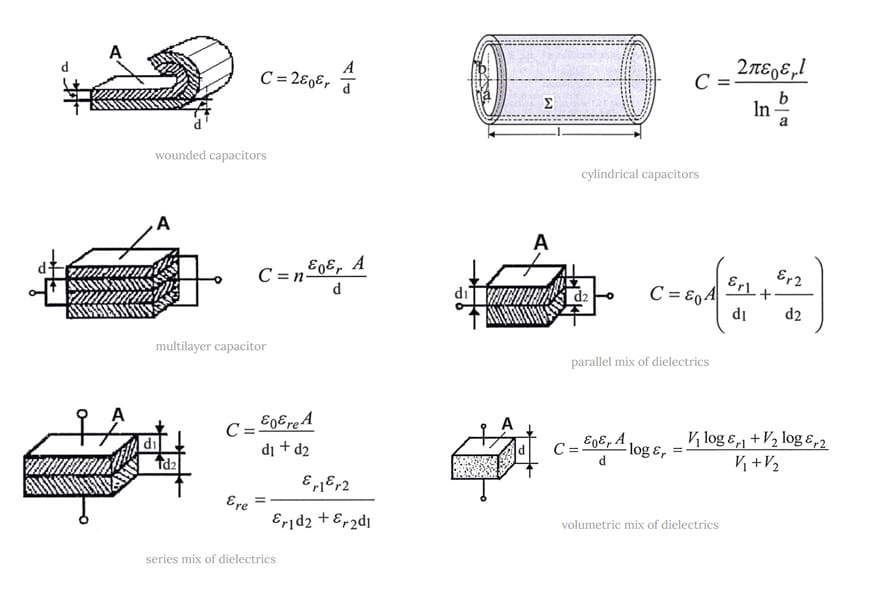 Capacitance, Dielectric, Dipoles and Dielectric Absorption