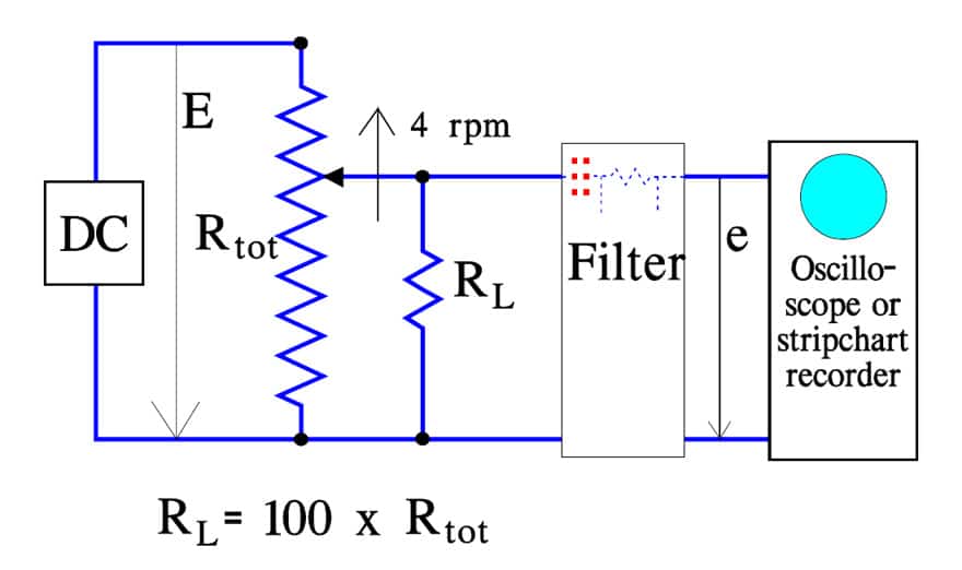 Potentiometers Basic Principles