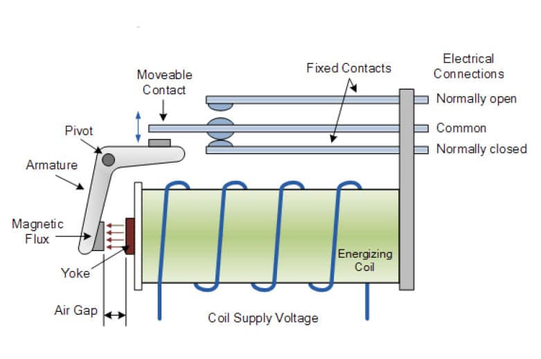 Space Relays Failures Occurring & Lessons Learnt at ESA