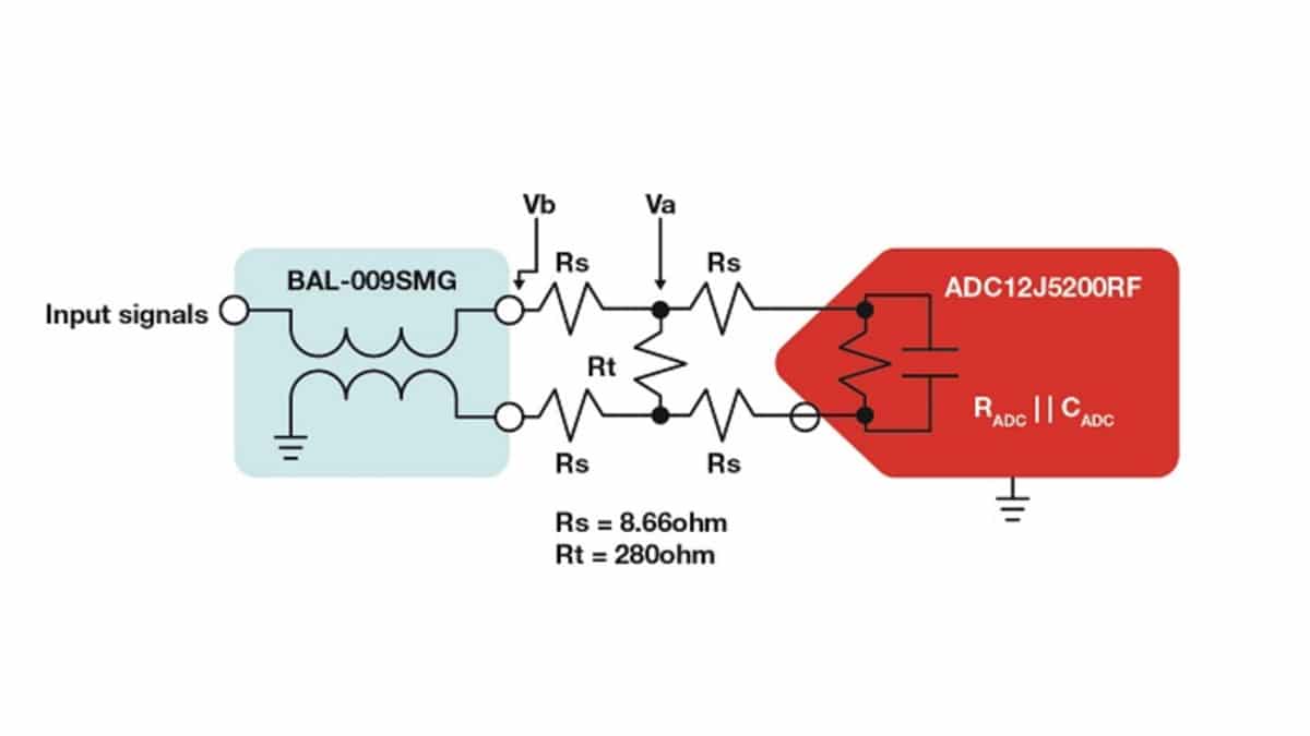 Designing of AnalogtoDigital Input Drive of RF Converters