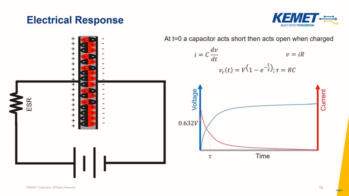 KEMET inar Capacitors Basics Explained