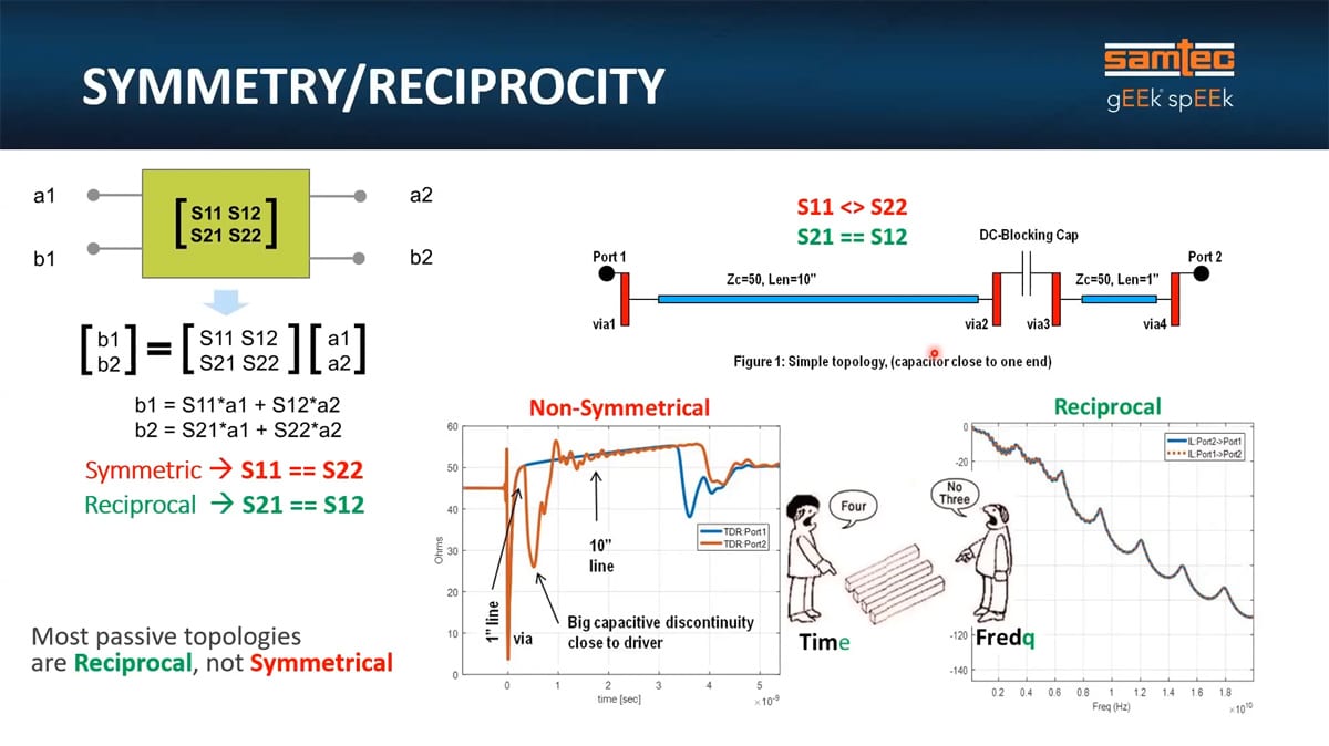 Samtec inar DC Block Capacitor Location (Does It Matter?)