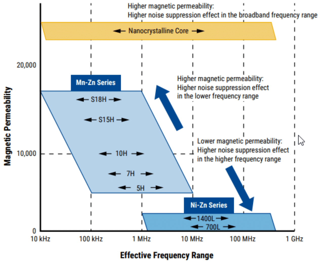 Nanocrystalline Soft Metal Core Materials Explained