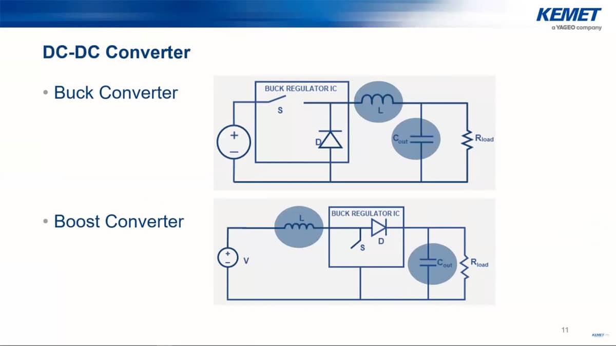 DC/DC Converter Power Inductor Calculation Requirement and Selection
