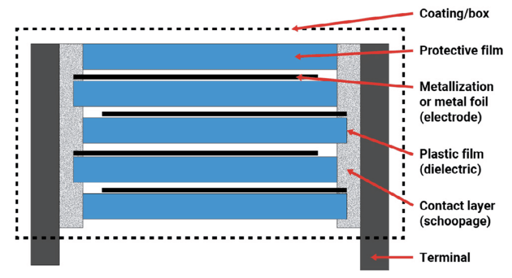 LeadingEdge Film Capacitors; AVX Technical Paper