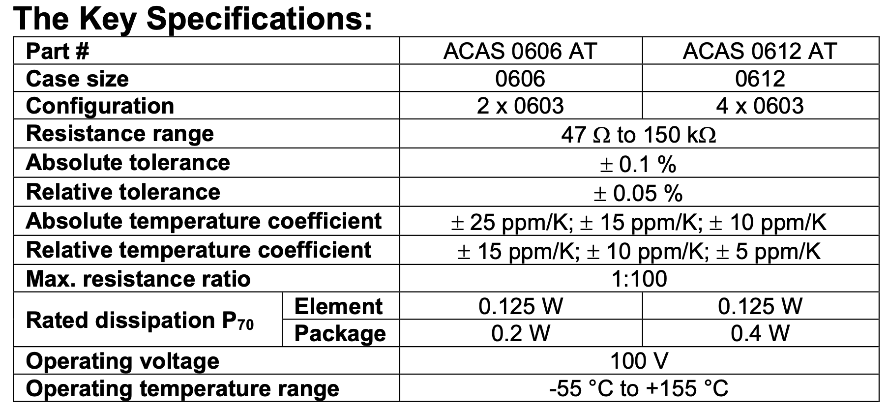 Vishay Releases Automotive Grade Precision Thin Film Chip Resistor Arrays
