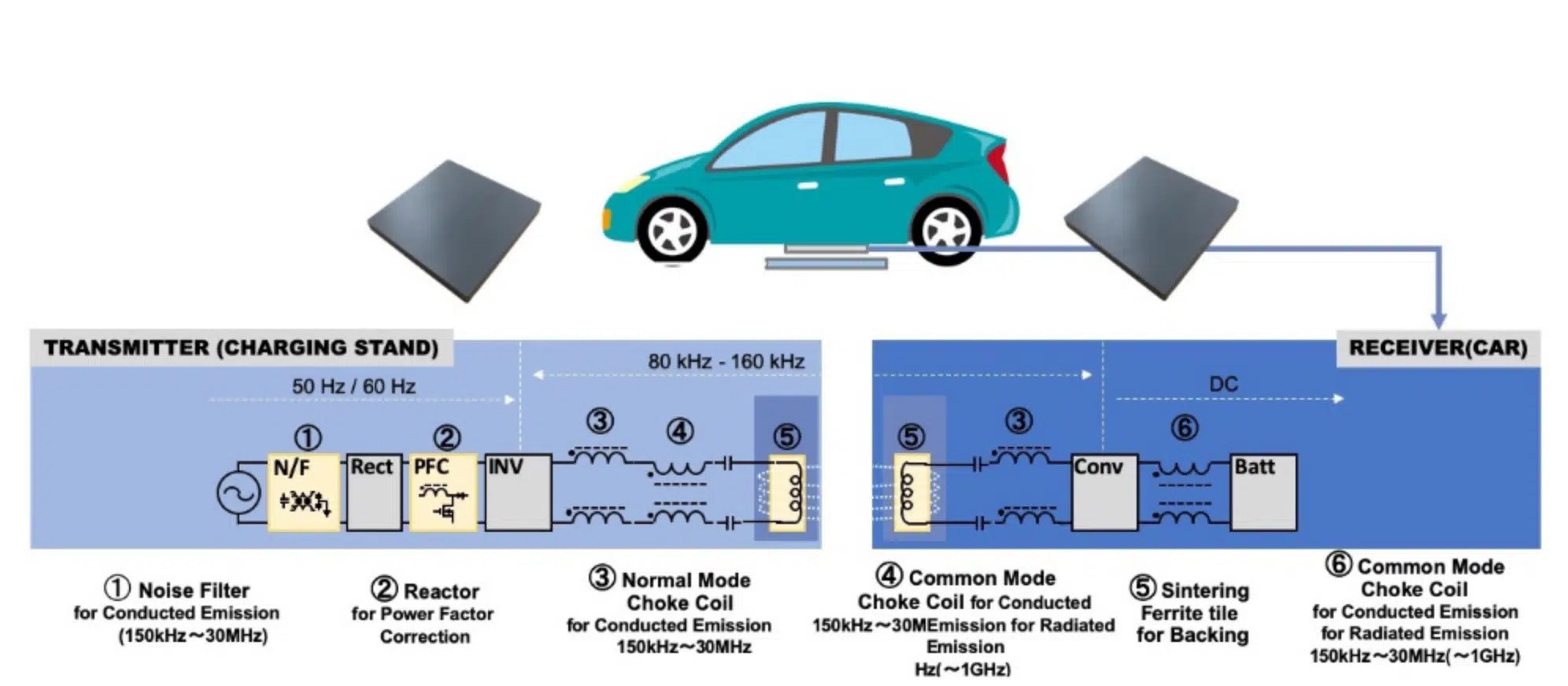 What Voltage Is Used To Charge An Electric Car lupon.gov.ph