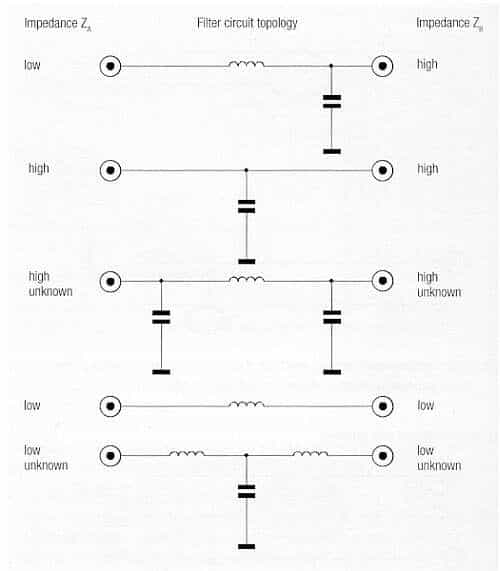 Use LT SPICE to analyze input filters