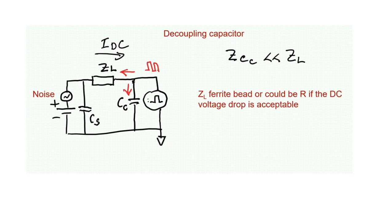 Capacitors Basics Decoupling