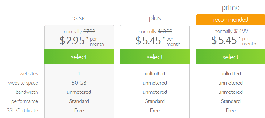 Bluehost Basic vs Plus Plan (2022 Comparison)