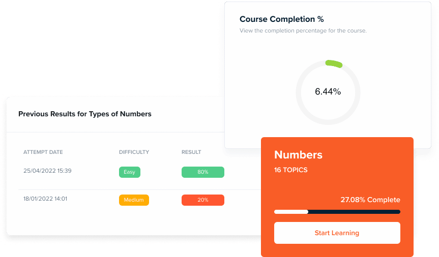 GCSE Resits Retake GCSE Maths, English and Science