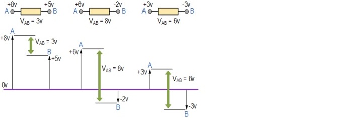 Is Ev Unit Of Potential Difference?