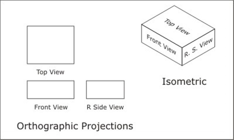 Orthographic Projection Passnownow