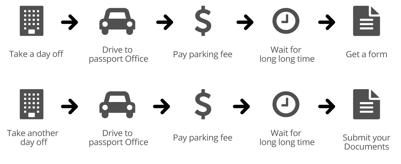 About Us Passport Canada