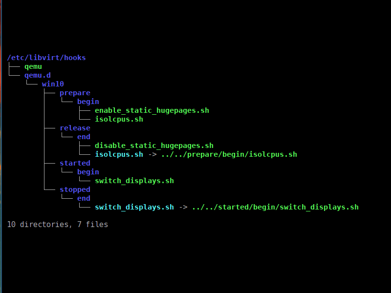 Howto: Libvirt Automation Using VFIO-Tools Hook Helper - The Passthrough POST