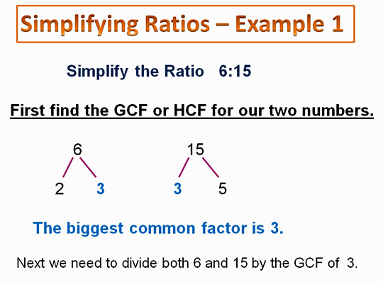 Simplifying Ratios Passy's World of Mathematics