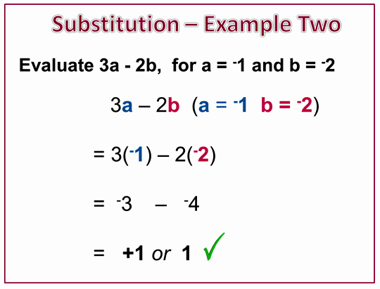 Substituting with Negative Numbers Passy's World of