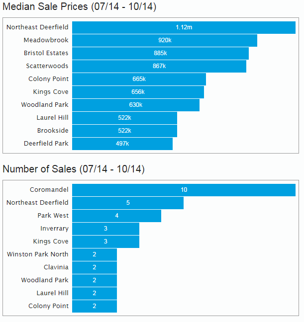 Top 10 Subdivisions in Deerfield, IL Deerfield, IL Patch