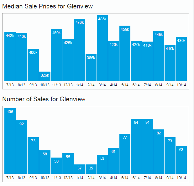 Glenview Market Trends for October 2014 Glenview, IL Patch